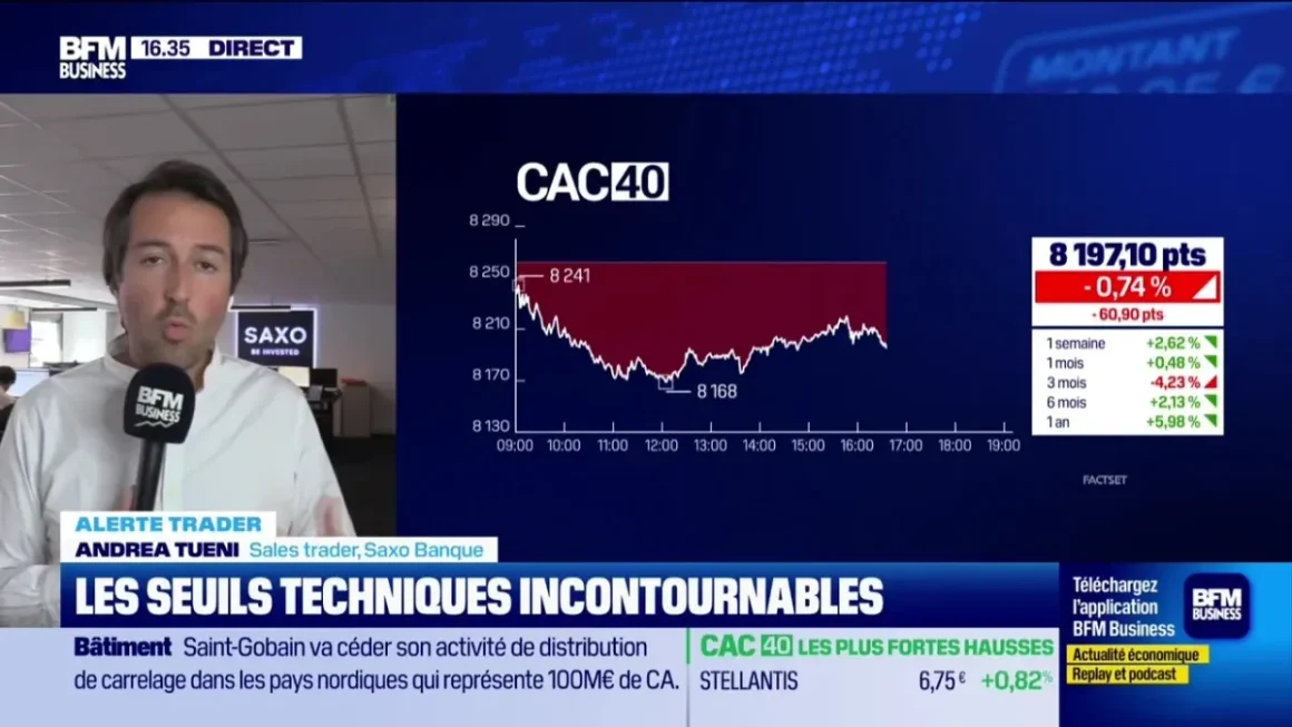 Analyse des Marchés et Conseils de Trading avec Andrea Tueni
