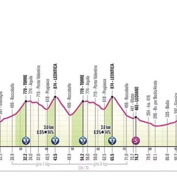 La 16e étape du Giro: Défis et Pronostics