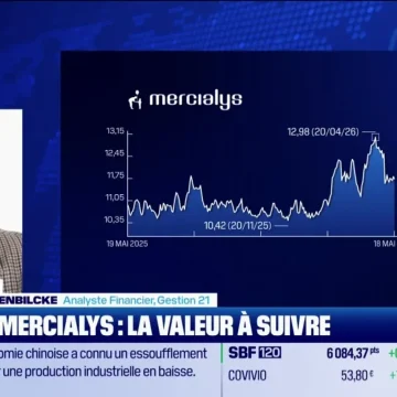 Analyse de Mercialys par Anthony Vandenbilcke