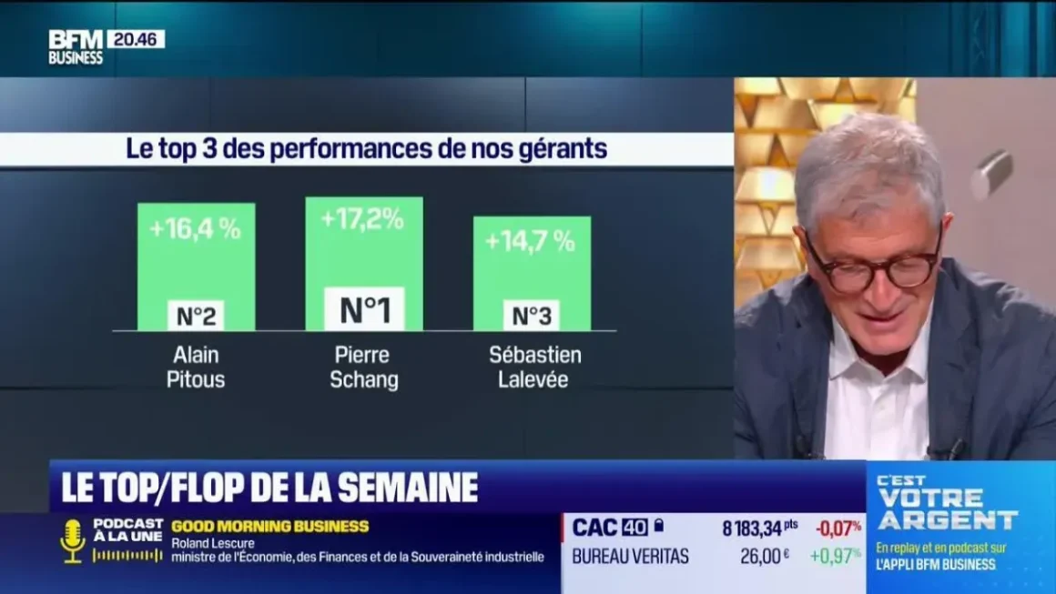 Performance de Gestionnaires Financiers