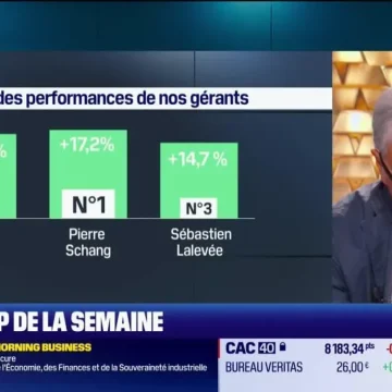 Performance de Gestionnaires Financiers