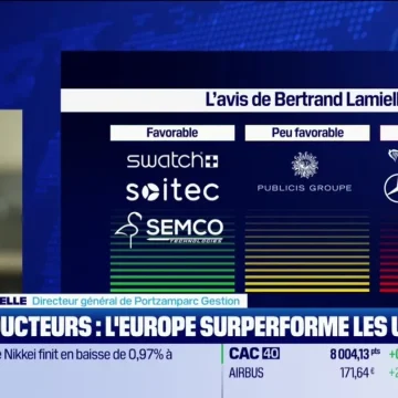 Analyse de Publicis et des semi-conducteurs européens par Bertrand Lamielle