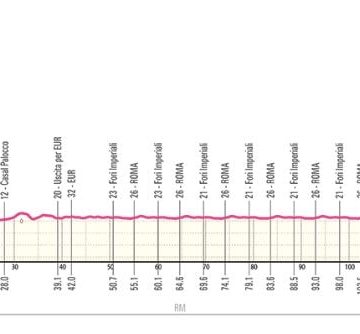 Clôture du Giro 2026 à Rome