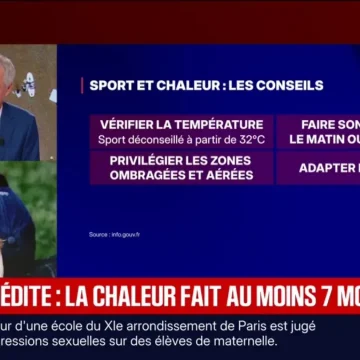 La France Sous la Canicule: Conséquences et Mesures