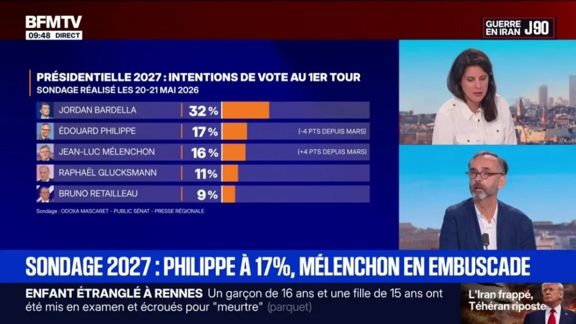 Intentions de Vote pour l’Élection Présidentielle 2027