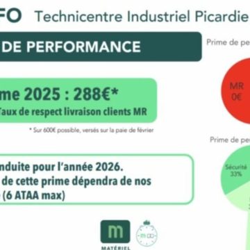 La SNCF face à la hausse des accidents de travail