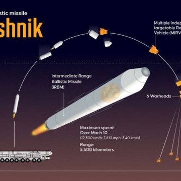 L’utilisation du missile Oreshnik par la Russie en Ukraine: contexte et conséquences