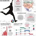 Coupe du monde 2026 : Avancées et Défis des Équipes Participants