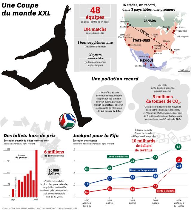 09dfc7a0-56d1-407a-9628-6b0c317971f6 Coupe du monde 2026 : Avancées et Défis des Équipes Participants