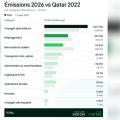 Le Mondial 2026 et son impact environemental