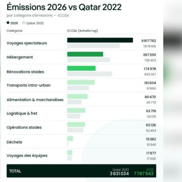 222e7592-13db-4a4e-b90b-9969b0e14098 Le Mondial 2026 et son impact environemental