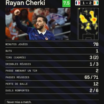28619a11-b3d4-4b11-a38d-ce0da4661321 Les Défis de L’Équipe de France: Zidane, Guardiola et la Place de Rayan Cherki