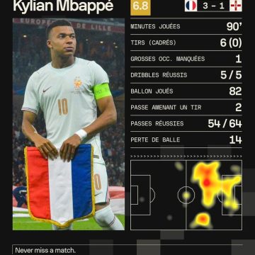 5a1bdd2d-9a12-4aec-bbfe-5f6d94211703 Les défis des Bleus avant la Coupe du Monde