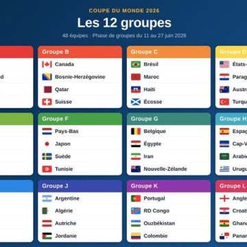 6760b76d-de76-4eb2-8b6c-b2ccf3687e3c Coupe du Monde 2026 : Répartition des Groupes