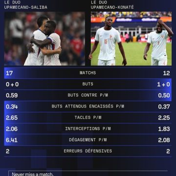 La Défense Inébranlable de l&rsquo;Équipe de France