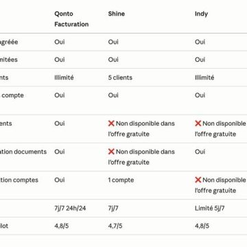 Les meilleurs outils de facturation gratuits en 2026