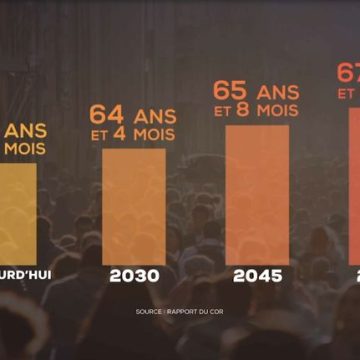 c699421e-f1aa-4e8e-8a98-82059c77499e La question des retraites à l’horizon 2070
