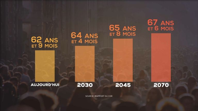 c699421e-f1aa-4e8e-8a98-82059c77499e La question des retraites à l’horizon 2070