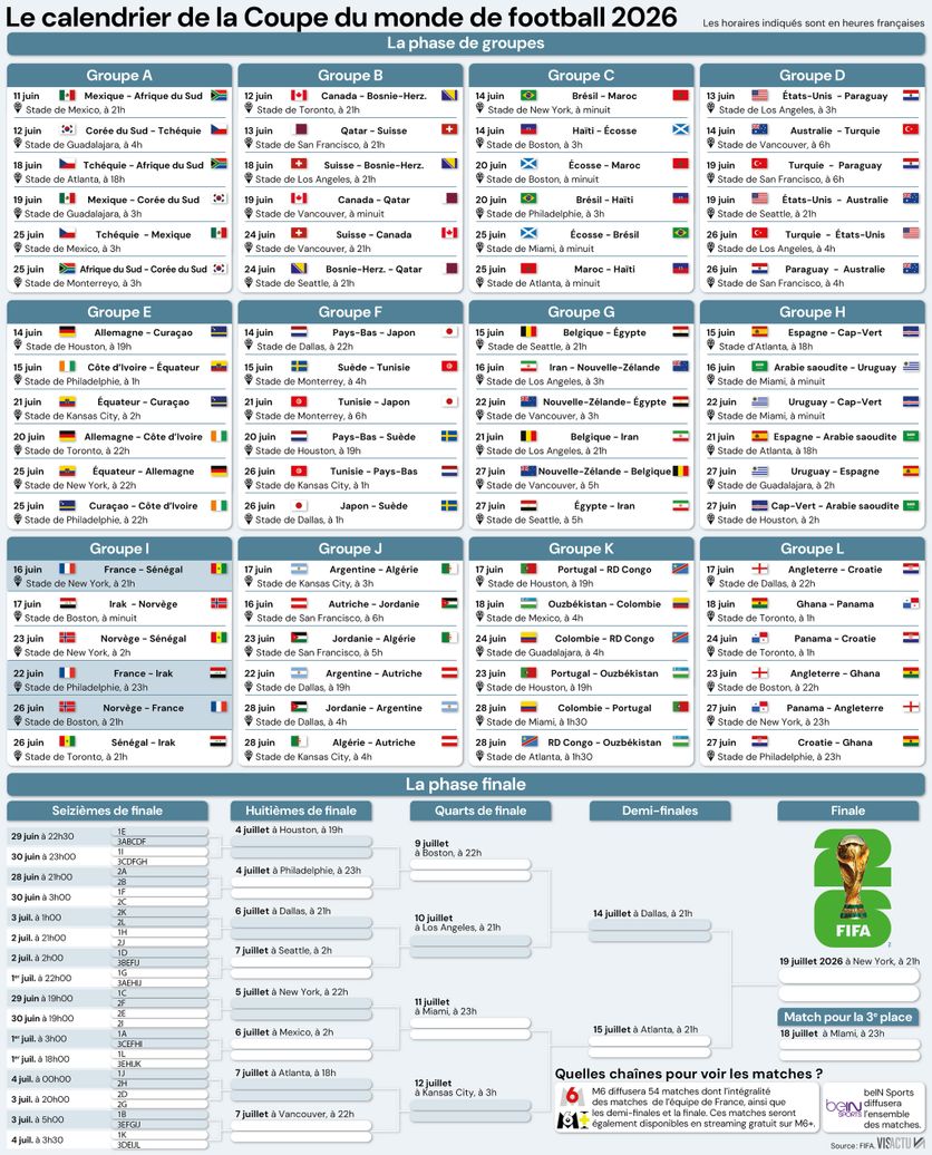 f8a863eb-5278-4cae-8148-a5f10dfd82bf Résultats des matchs d’ouverture du Mondial-2026