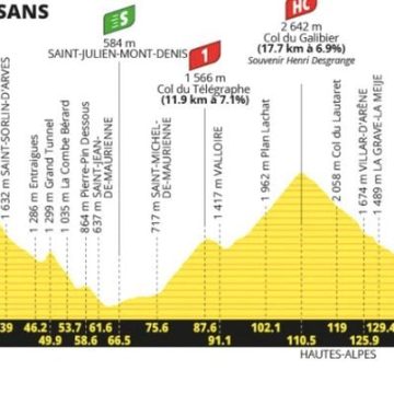 Le Tour de France 2026: L’Ultime Défi en Montagne