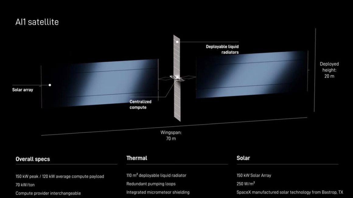 Défis et Perspectives des Centres de Données Orbitaux de SpaceX