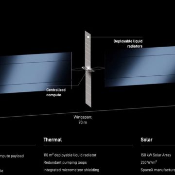 Défis et Perspectives des Centres de Données Orbitaux de SpaceX