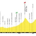 Les Détails de la 3e Étape du Tour de France 2026