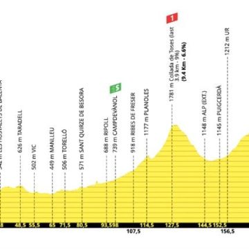 Les Détails de la 3e Étape du Tour de France 2026