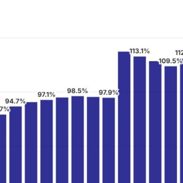 Le défi budgétaire de la France : Analyse des prévisions déficitaires