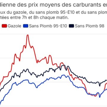 Le pétrole Brent dépasse les 90 dollars: perturbations géopolitiques au Moyen-Orient