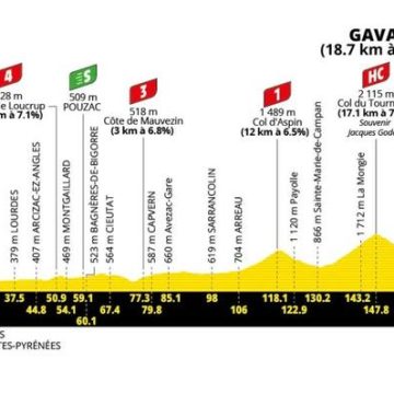 Tour de France 2026 : Première Étape de Haute Montagne