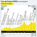 Isaac Del Toro triomphe au Tour de France à Barcelone