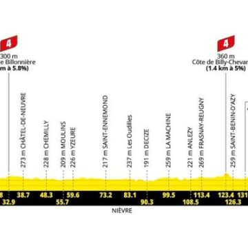 Le parcours de la onzième étape du Tour de France 2026