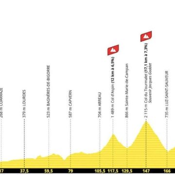 Tour de France 2026: Première étape en haute montagne