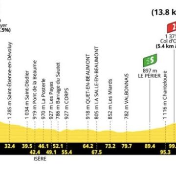 Prédictions pour la 19ème étape du Tour de France 2026