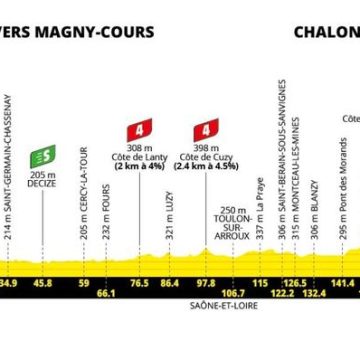 Tour de France : la 12e étape prometteuse pour les sprinteurs