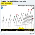 Jonas Vingegaard Enfile le Premier Maillot Jaune du Tour de France 2023