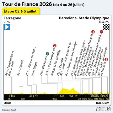 Jonas Vingegaard Enfile le Premier Maillot Jaune du Tour de France 2023