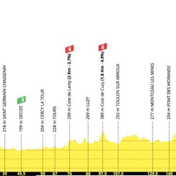 La 12e étape du Tour de France 2026 : Un parcours pour les sprinteurs