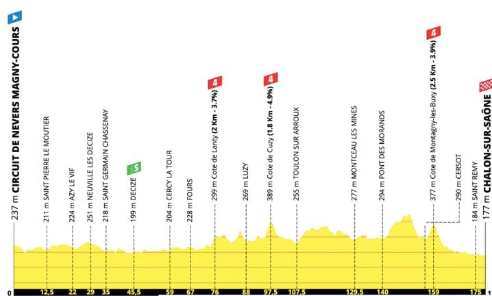 fc131b22-86de-4c9f-884e-29ae2b2d2cba La 12e étape du Tour de France 2026 : Un parcours pour les sprinteurs