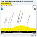 Sigrid Haugset prend la tête du Tour de France Femmes à Poligny