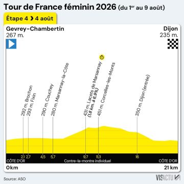 0507e54f-19e8-432e-8e4c-b7ae119ecc83 Sigrid Haugset prend la tête du Tour de France Femmes à Poligny