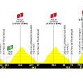 Tour de France Femmes 2026 : un final palpitant à Nice
