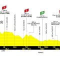 Tour de France Femmes 2026 : Une étape prometteuse pour les baroudeuses