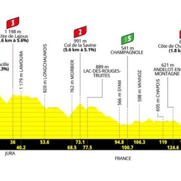 1dd9f125-8fa3-461a-a9b3-685c20d375f2 Tour de France Femmes 2026 : Une étape prometteuse pour les baroudeuses