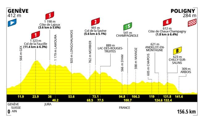1dd9f125-8fa3-461a-a9b3-685c20d375f2 Tour de France Femmes 2026 : Une étape prometteuse pour les baroudeuses