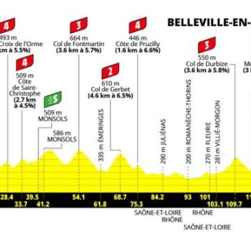 Tour de France Femmes 2026: Une Étape Accidentée Attendue