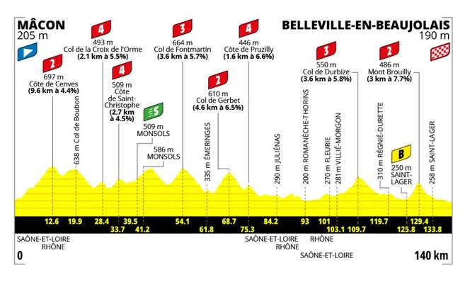 28552521-1f04-4925-9237-480f1e710f45 Tour de France Femmes 2026: Une Étape Accidentée Attendue