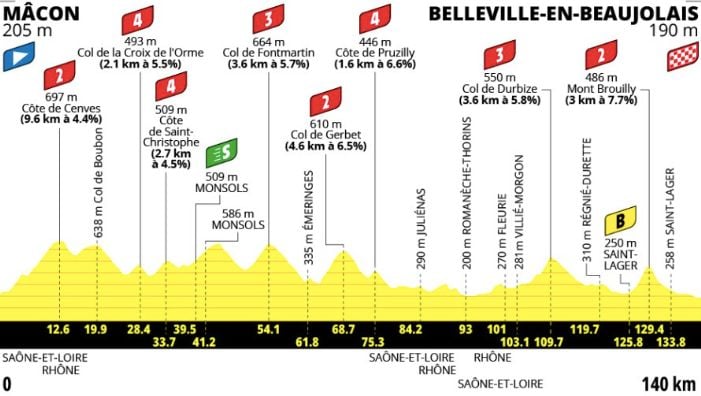 2b1436b4-ae9f-4cea-92a8-1ae3b194c71c Tour de France Féminin 2026 : Cap sur Belleville-en-Beaujolais