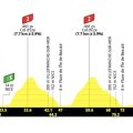 La 9e Étape Décisive du Tour de France Féminin 2026 à Nice